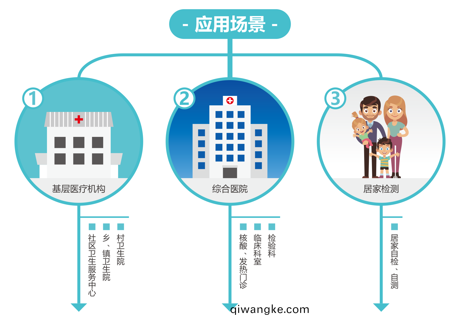 廣(guang)州藍勃(bo) | 新(xin)冠(guan)抗原(yuan)檢(jian)測(ce)解(jie)決(jue)方案